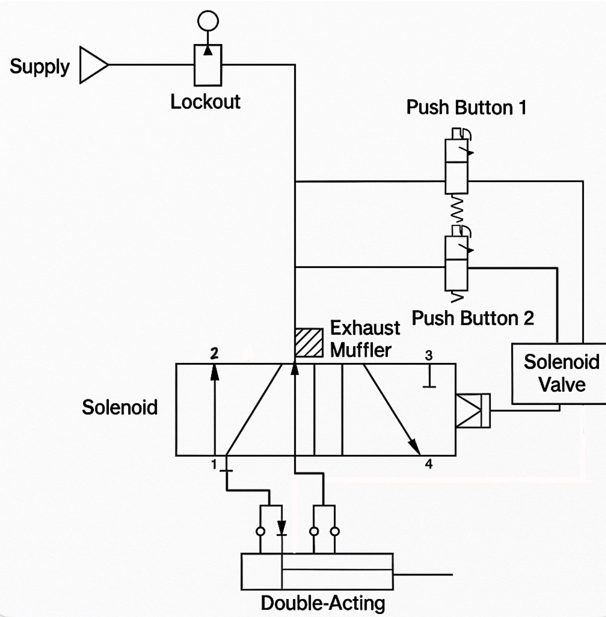 Pneumatic Tilt Table